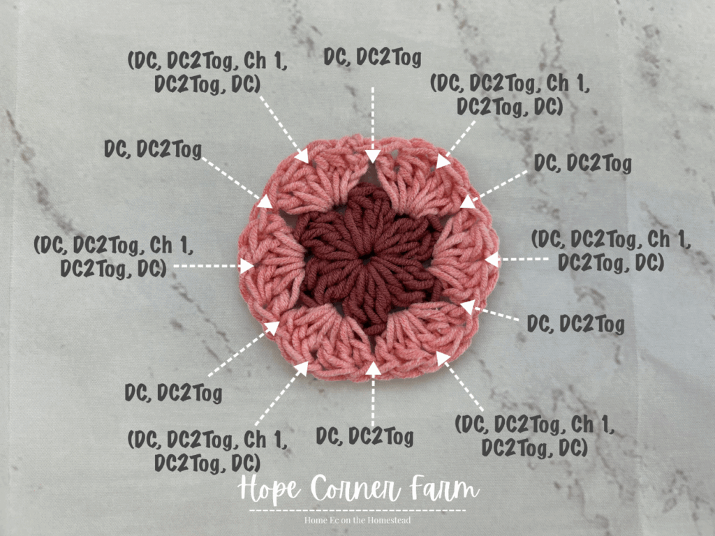 Crochet stitch placement for Round 3 of the Easy Ombre Granny Hexagon Crochet Pattern